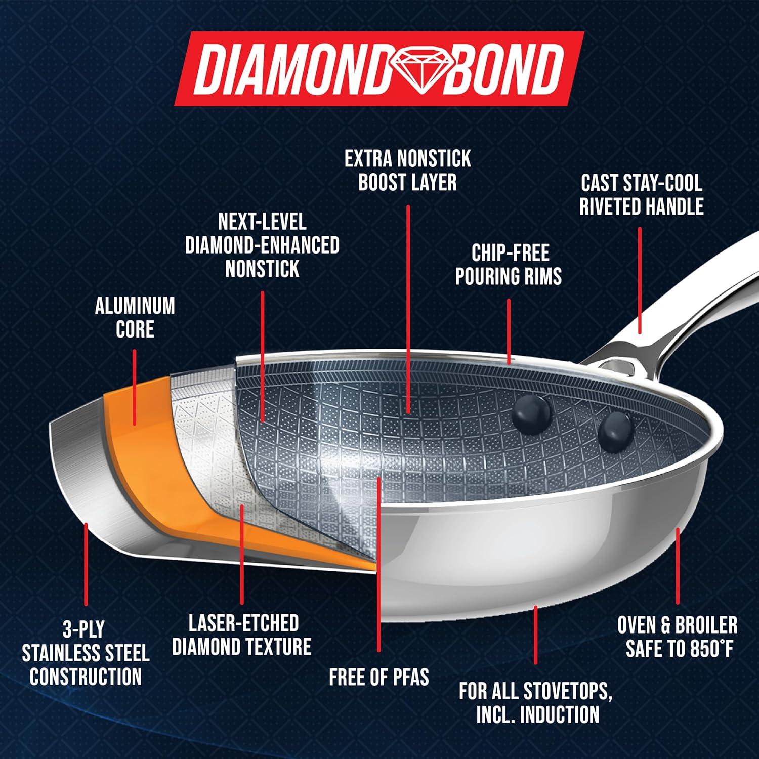 image:imageBlue Diamond Hybrid Nonstick Stainless Steel 8 amp 10 Frying Pan Set PFASFree Diamond Bond Ceramic Skillet Powerful Searing Dishwasher amp Metal Utensil Safe StayCool Handle Induction Ready